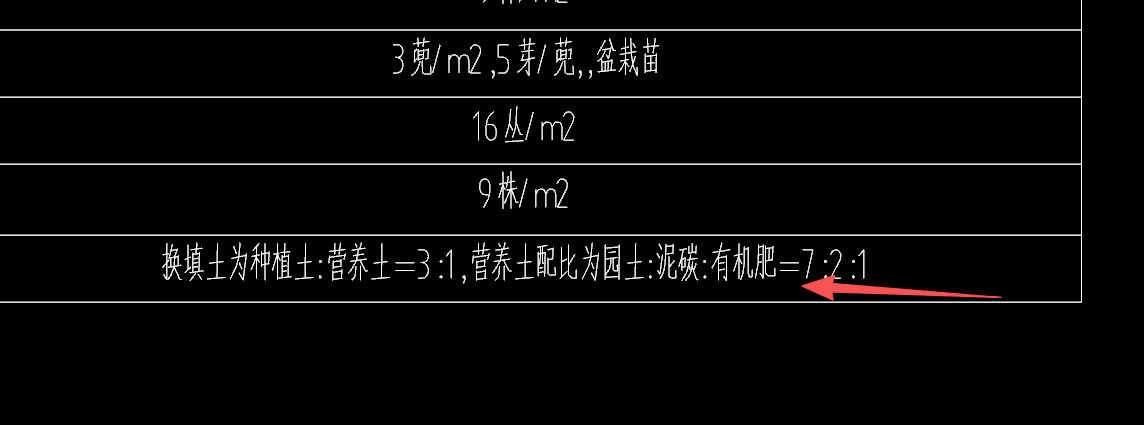 答疑：郑州地区这个种植土应该套什么定额啊