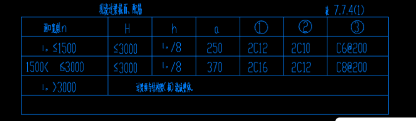 答疑：过量表中H h a分别代表什么