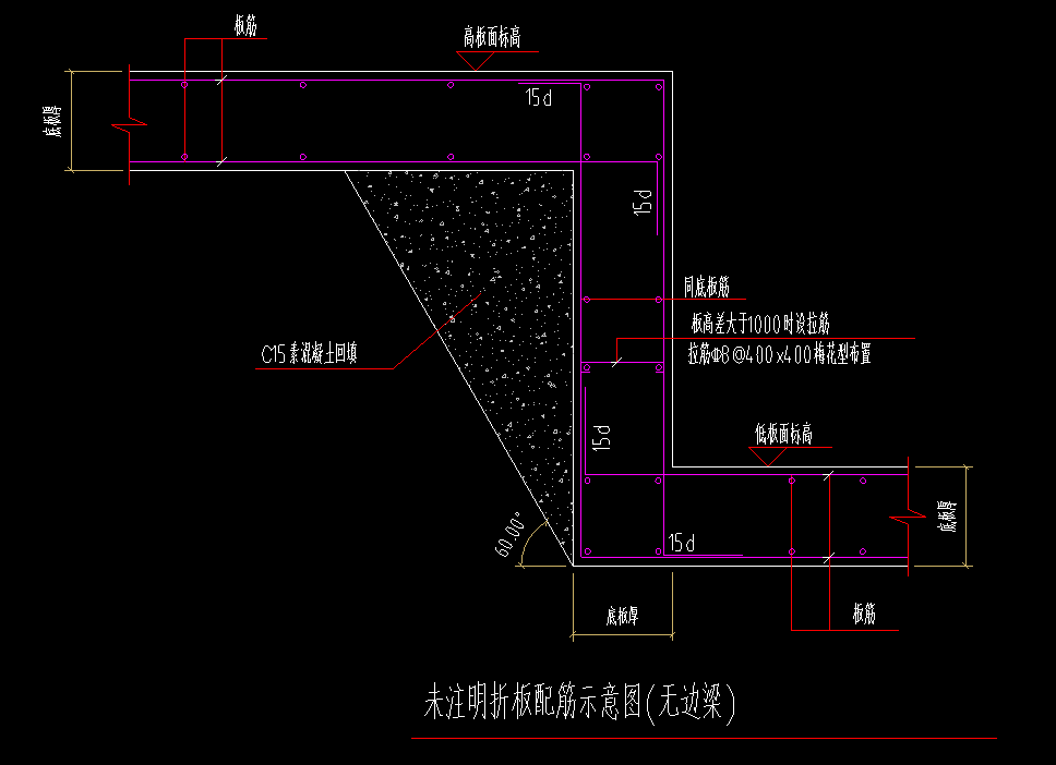 答疑：这种是什么情况下才要算回填