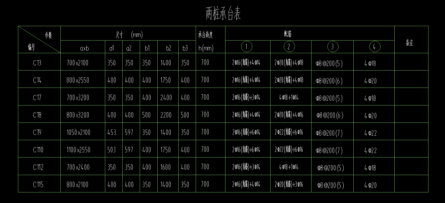 答疑：两桩承台角筋如何布置（如图配筋形势及钢筋如何布置）