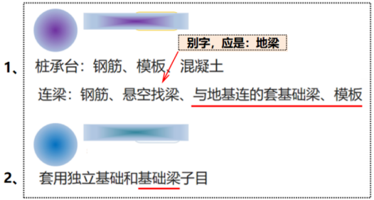 模板套什么定额