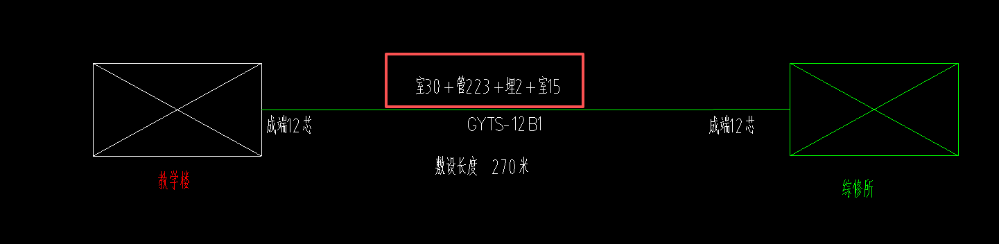 答疑：管223是否为埋管敷设光缆223m，埋2是否为直埋光缆2m的意思？