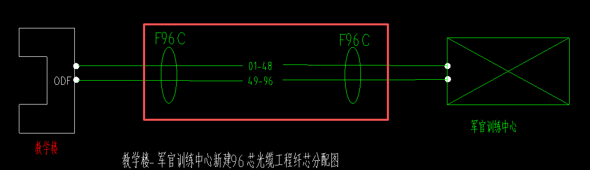 答疑：假设50m96芯光缆分两个回路，那工程量是否为96芯光缆50*2=100m？