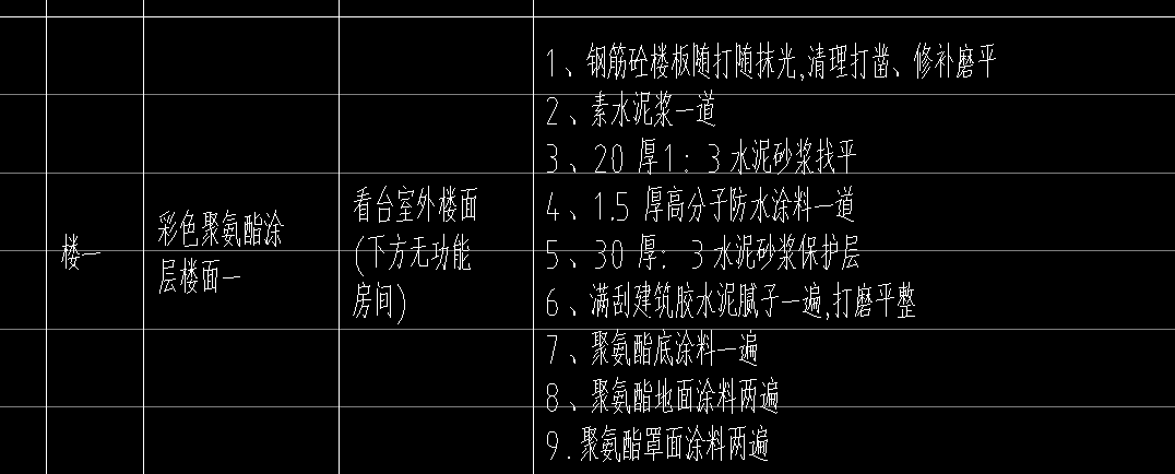 答疑：请问这一项概算定额该怎么套？能否演示一遍，感谢。