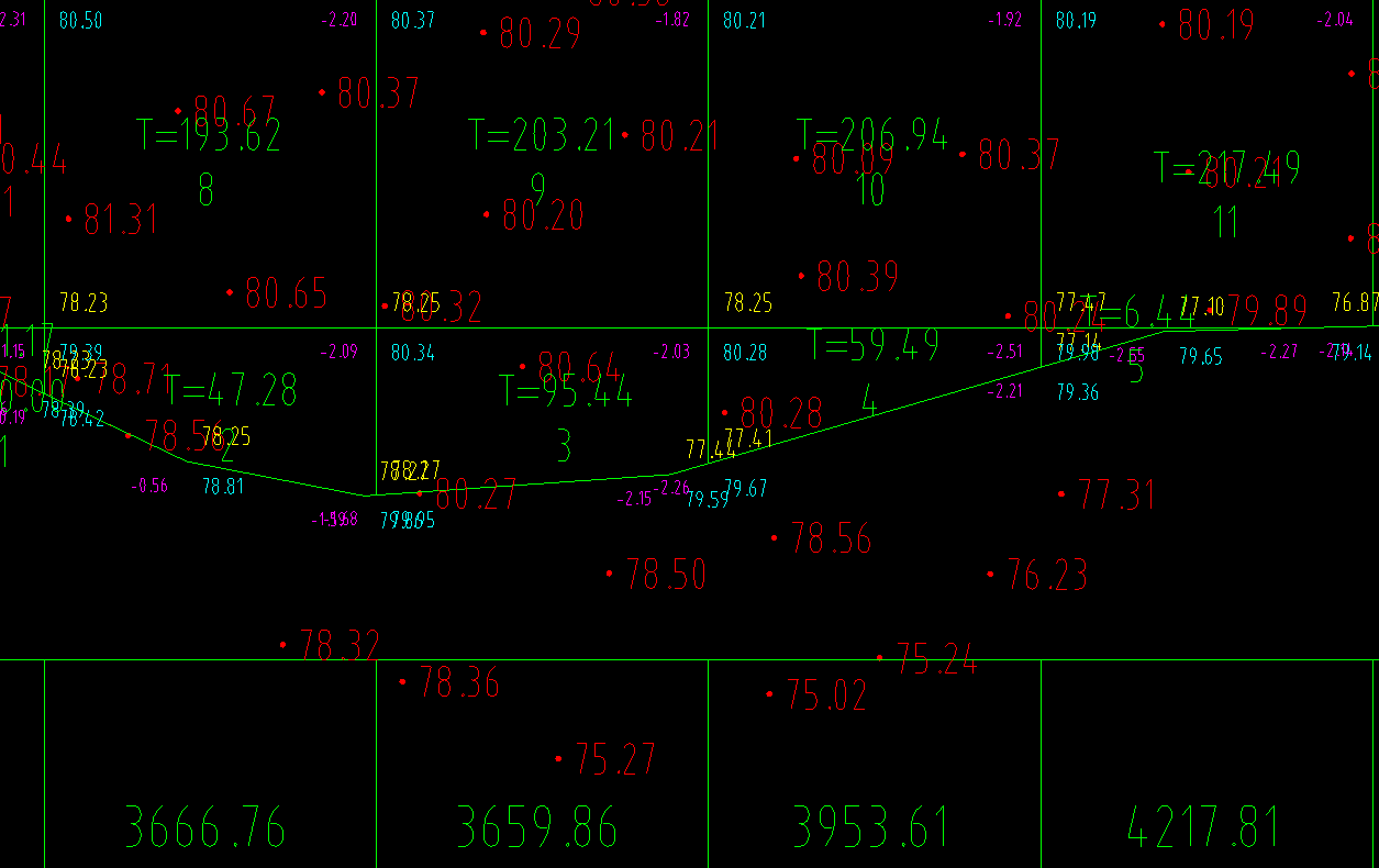 答疑：这种土石方计算怎么看的，要怎么计算