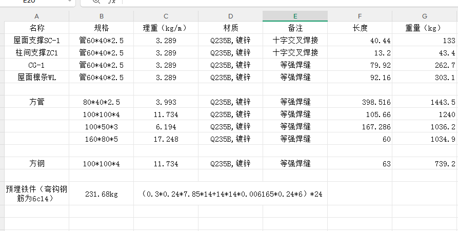 答疑：请问这种钢结构怎么套用清单定额