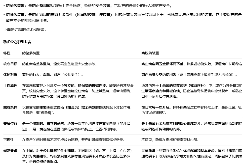 答疑：上悬窗的防坠落装置和防脱落装置有什么区别？