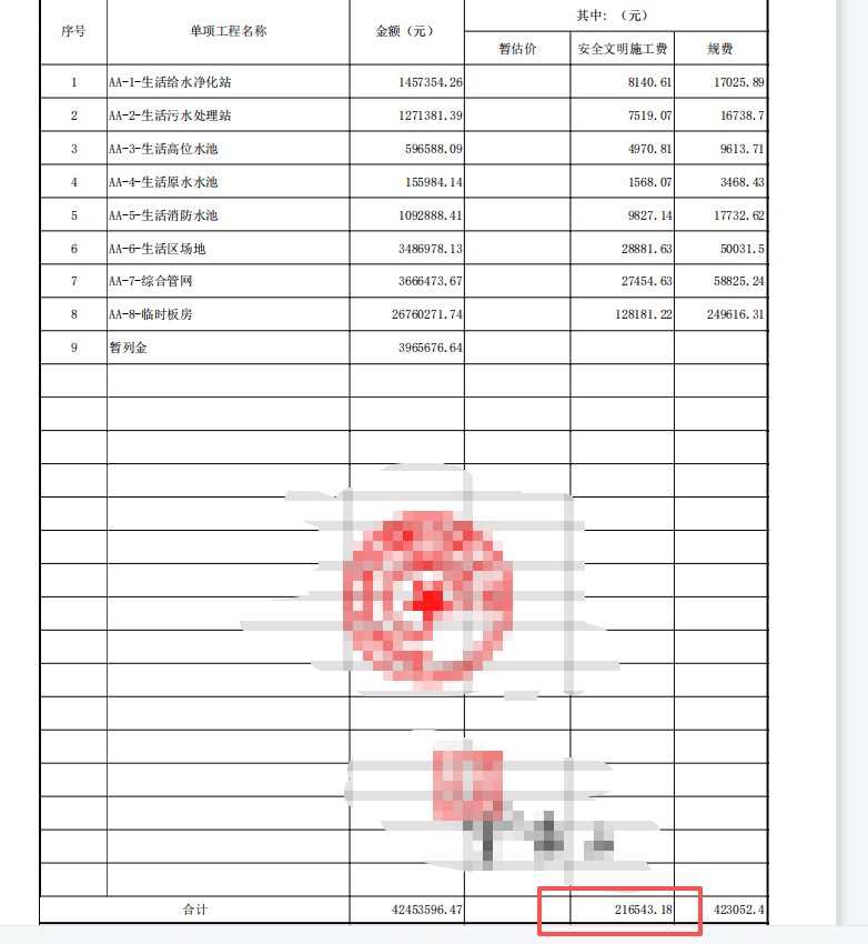 答疑：全费用综合单价报价，现在合同计算预付款需扣除安全文明施工费，是直接扣这个安全文明