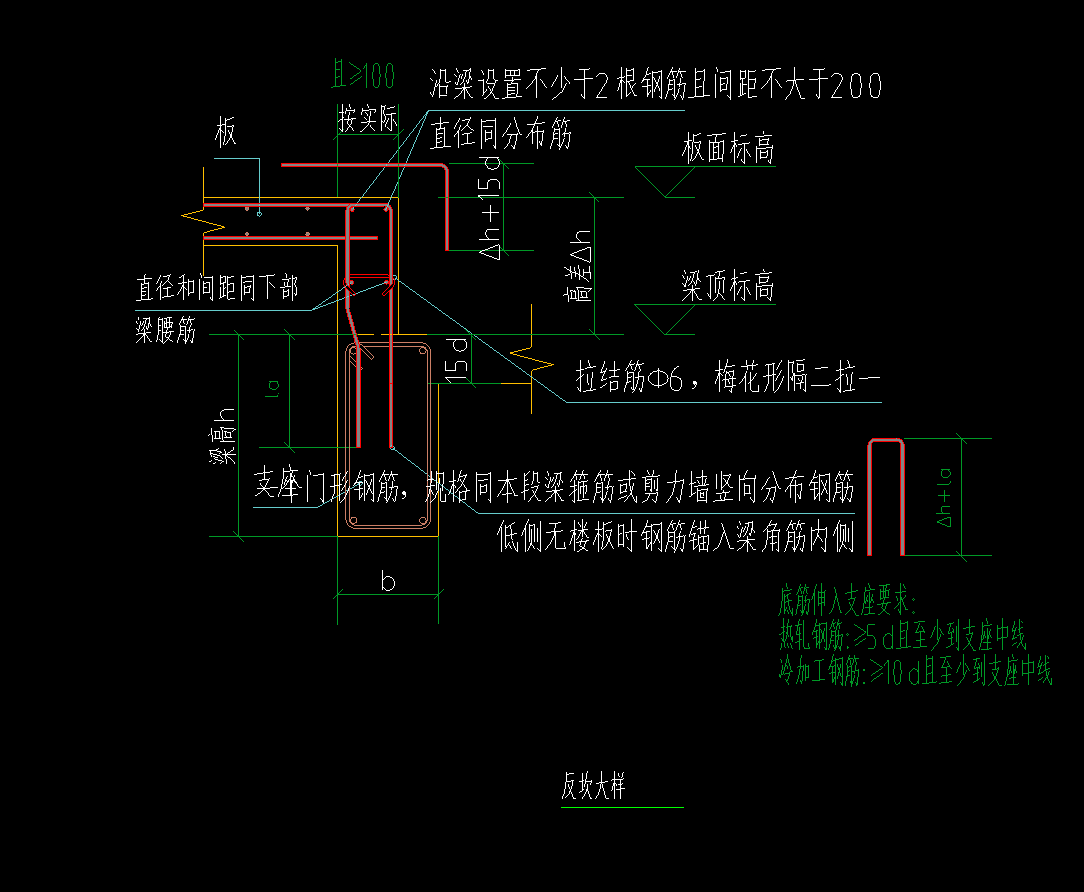 答疑：这个反坎咋设置啊