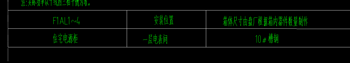 答疑：这个箱体尺寸由盘厂根据箱内器件数量制作，使用GQI建模时应该怎么设置宽高厚