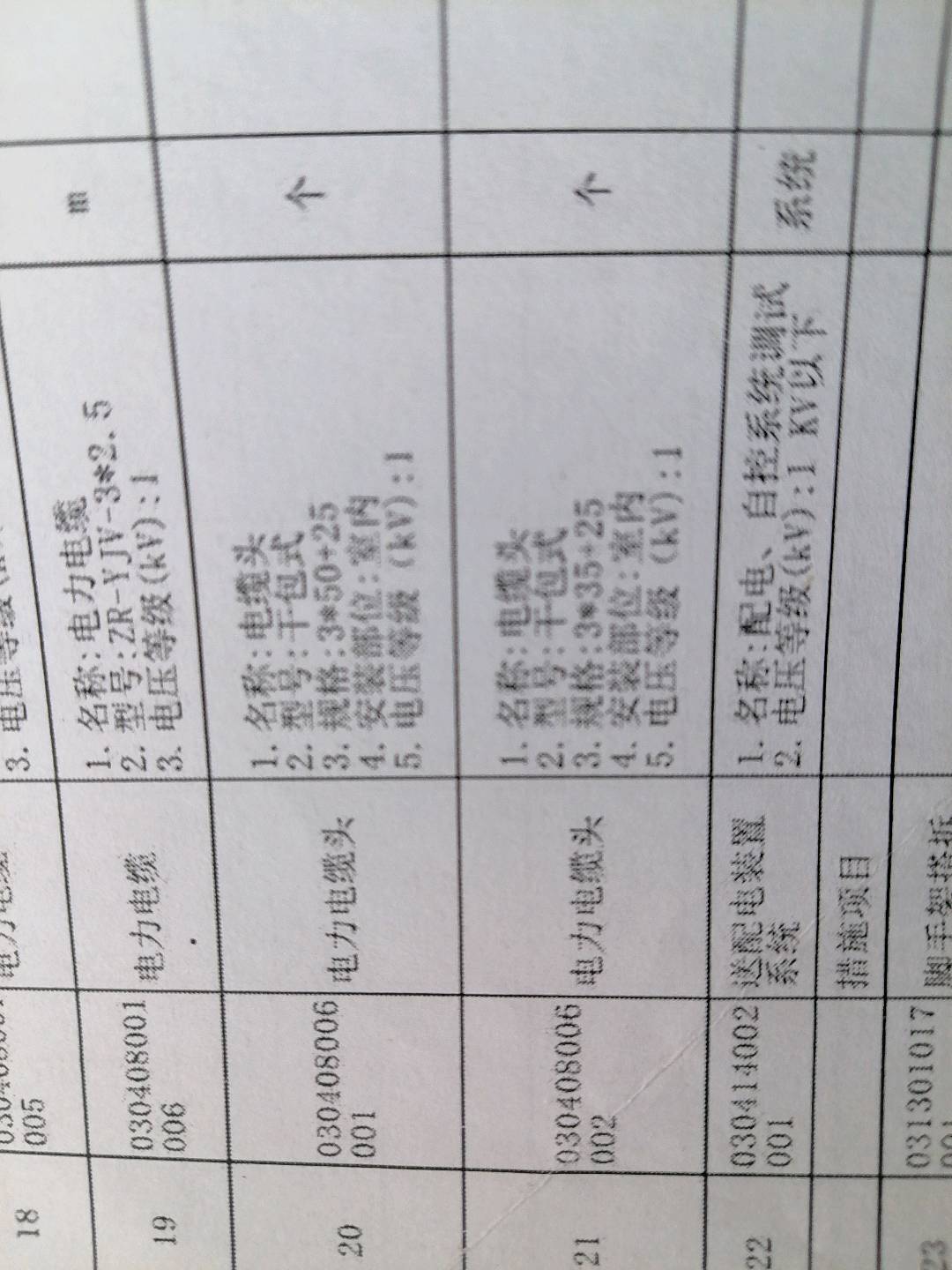 答疑：电缆头套哪个定额，截面是多少，是安装终端头还是中间头
