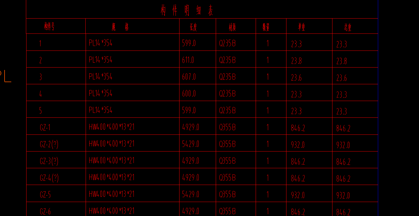 答疑：这是t还是kg啊