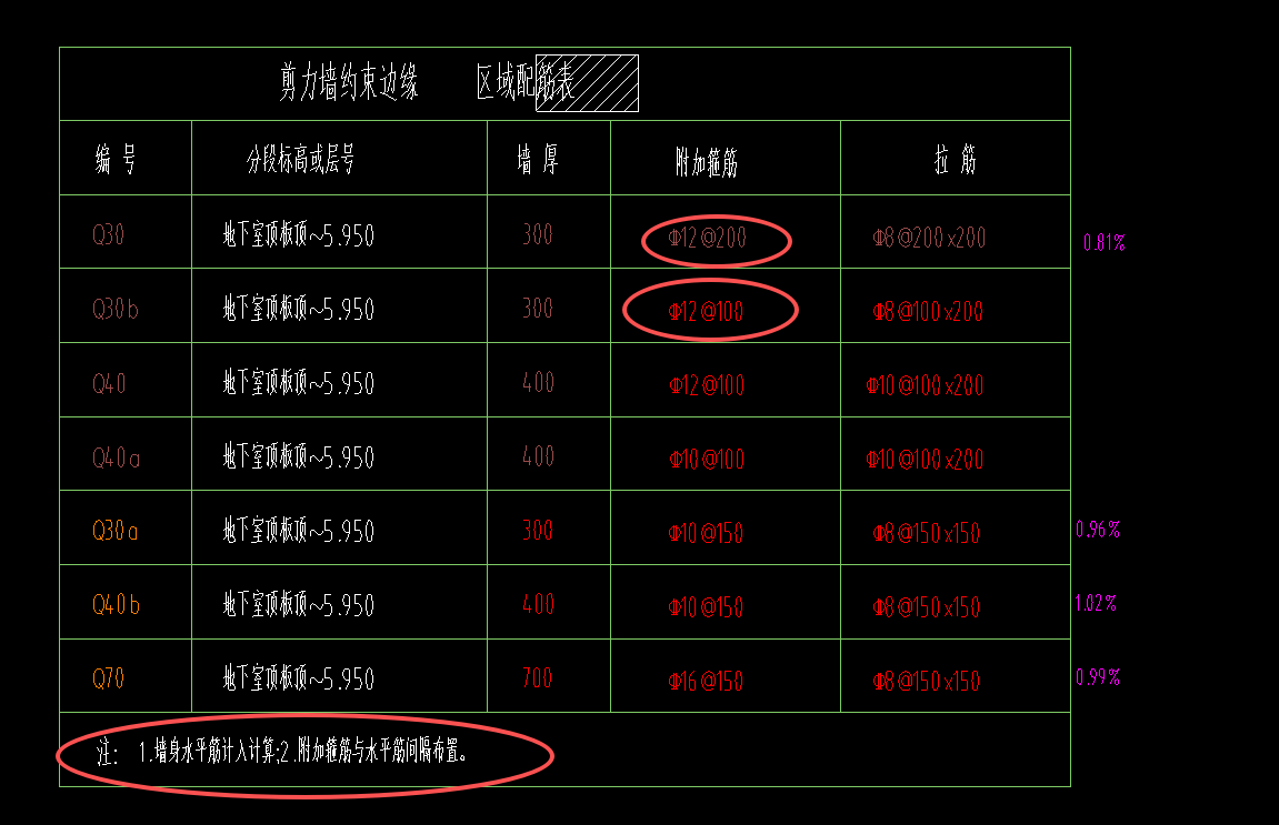 答疑：这个是不是附加箍筋的水平筋间距已经包括了墙水平筋的意思？