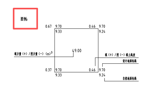 答疑：设计地面标高和绝对标高说的是一个吗。那个自然标高我认为是，原始地坪的标高