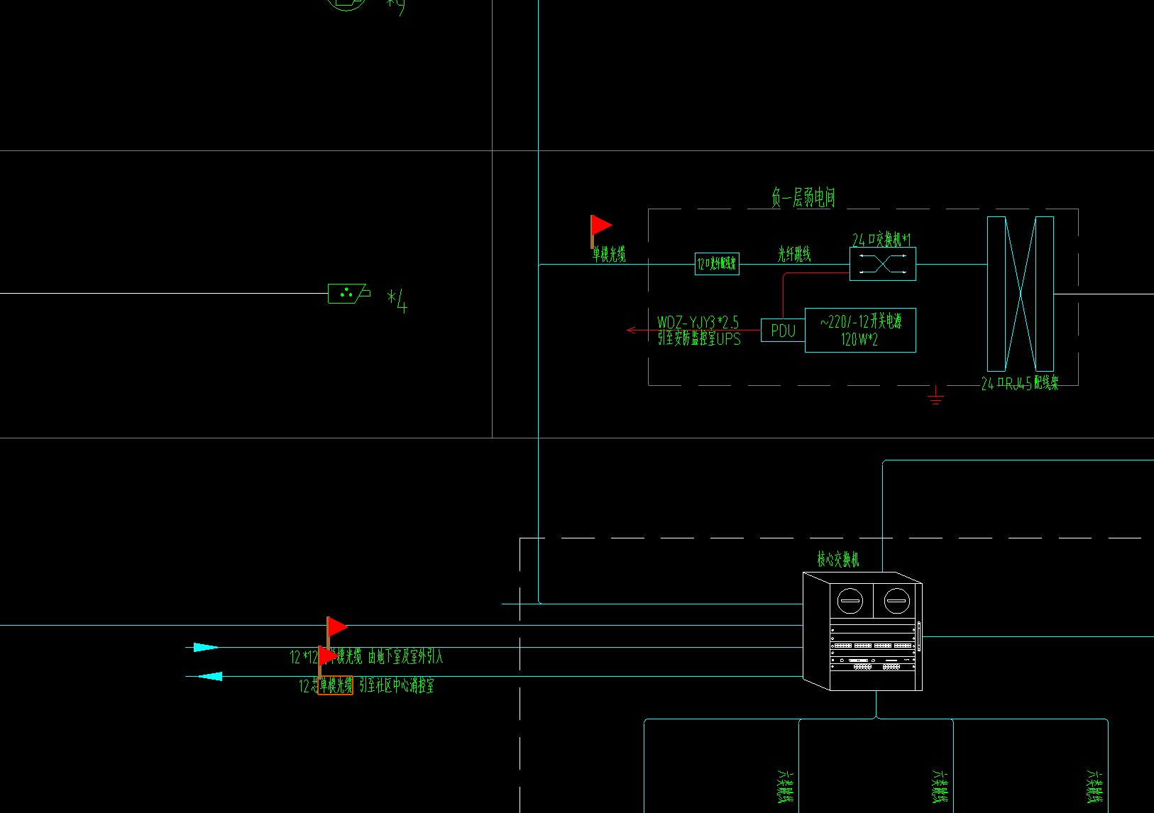 答疑：这个单模光缆怎么确定他是几芯