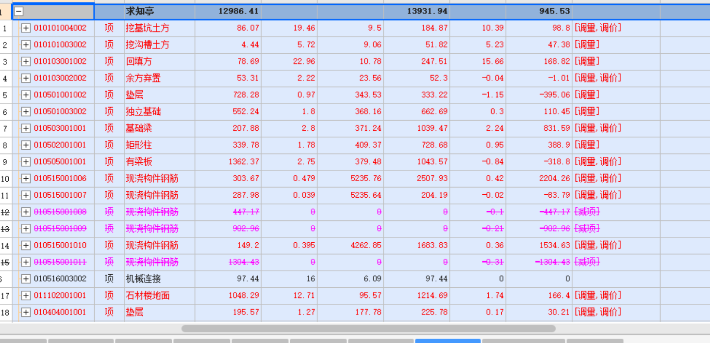 答疑：这种审定系统根据工程量自动调了价，如何设置不调价