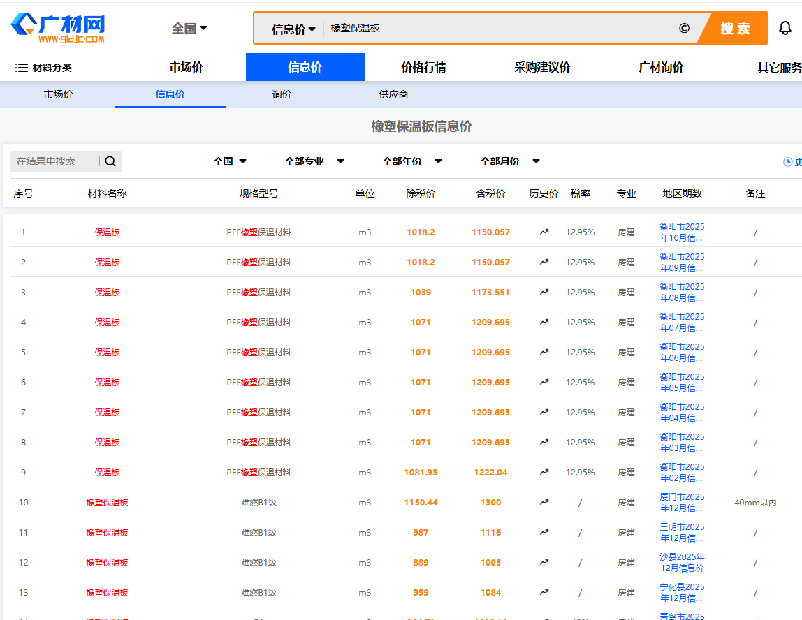答疑：难燃B1级橡塑复合隔热材料(橡塑保温板材)20mm 单价1200元/立方米 贵吗