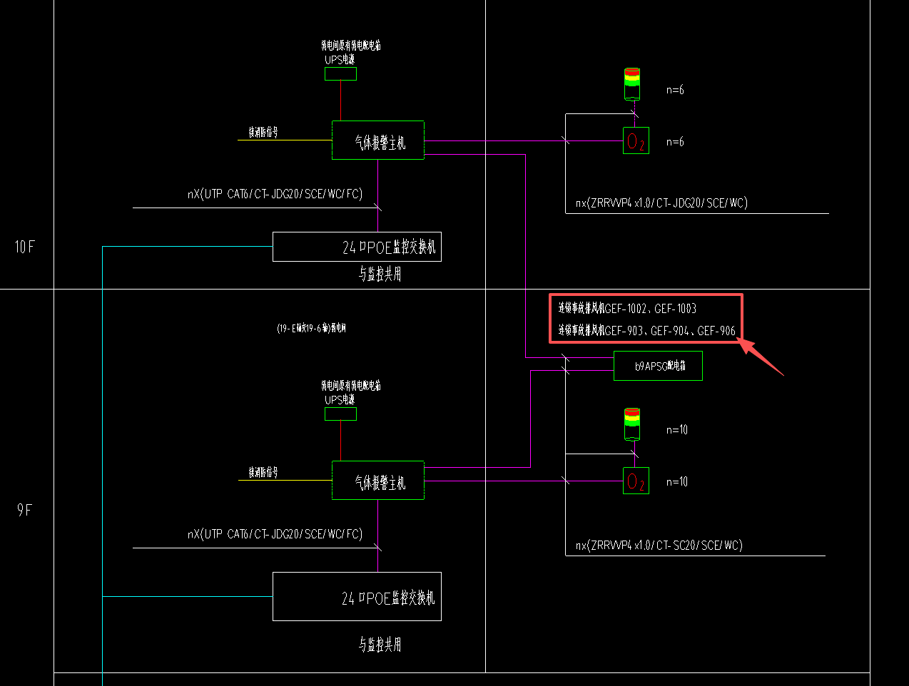 答疑：请问报警主机出几根信号线至控制箱？报警主机还要出线至风机吗？还是控制箱要出信号线