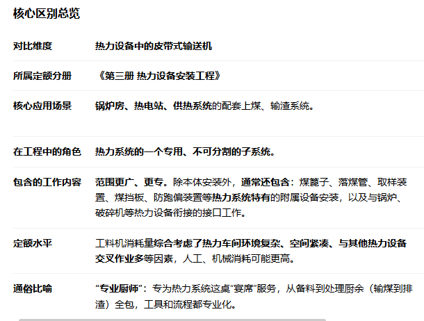 答疑：浙江定额的皮带书输送机和固定胶带输送机区别