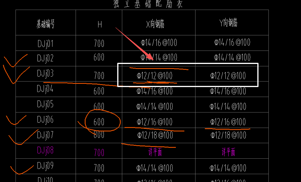 答疑：这个是什么意思？