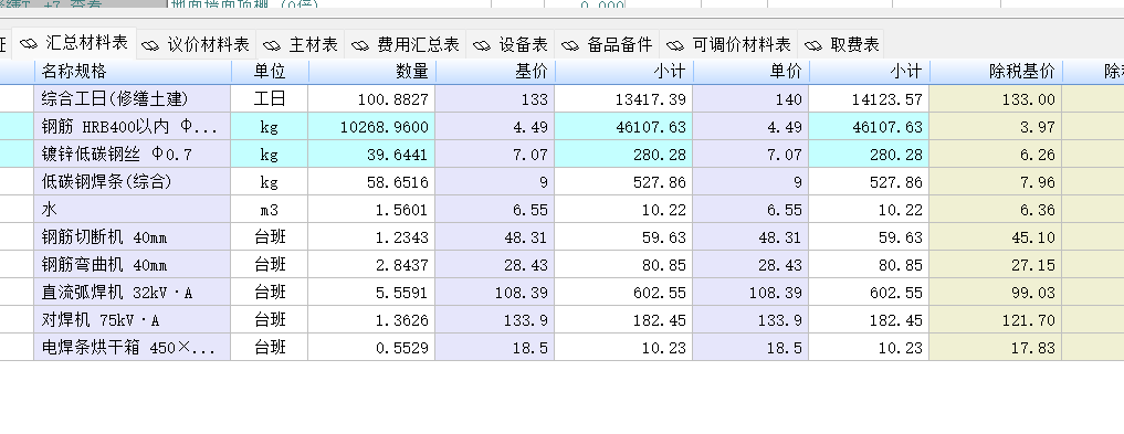 答疑：为什么定额里钢筋工130/工日