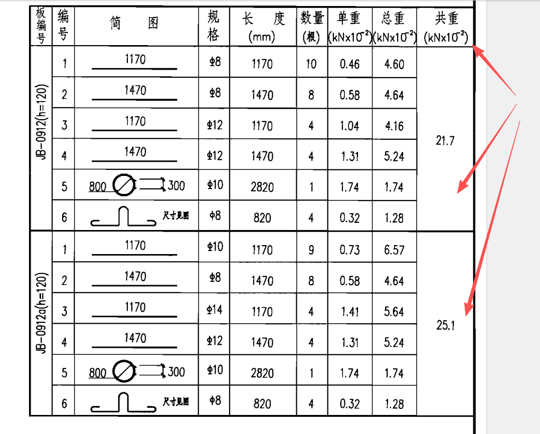 答疑：如图箭头所指，这个单位是千克的意思吗，2个总量是不是21.7Kg和25.1Kg。