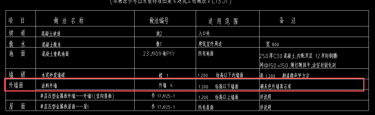 答疑：请问这个外墙这样套对吗，这三遍外墙涂料可以套真石漆吗