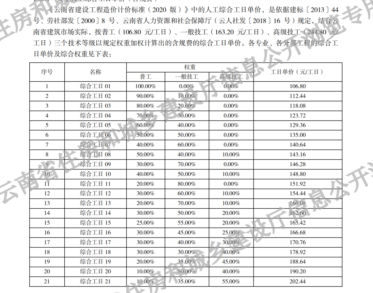 答疑：广联达计价软件怎么算技工和普工的工日分别是多少，汕头市的项目