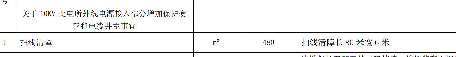 答疑：这里的扫线清障套什么清单定额