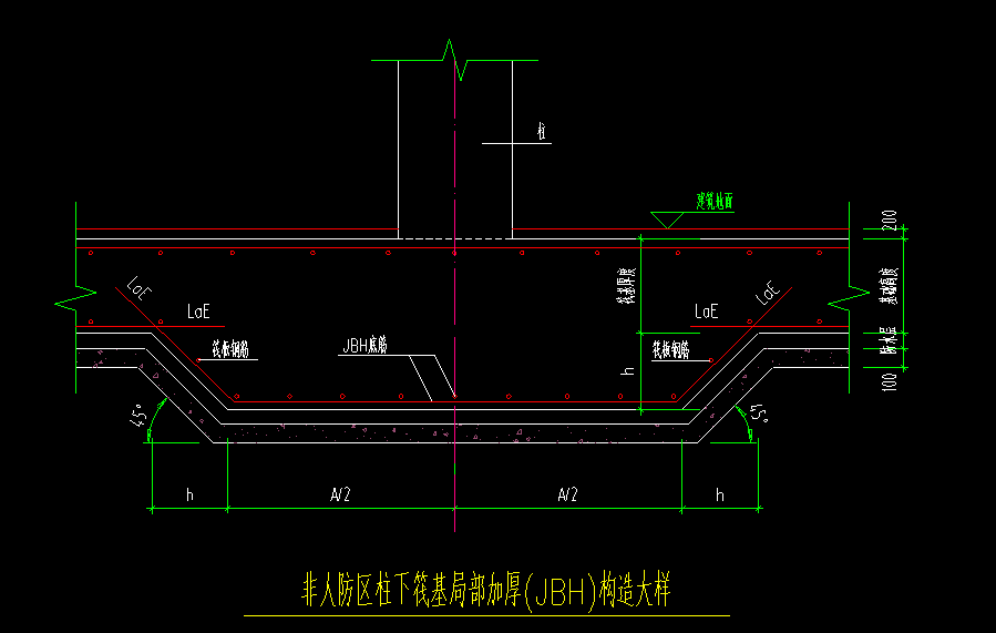 答疑：柱墩深1米，土方设置时，需要放坡和工作面嘛