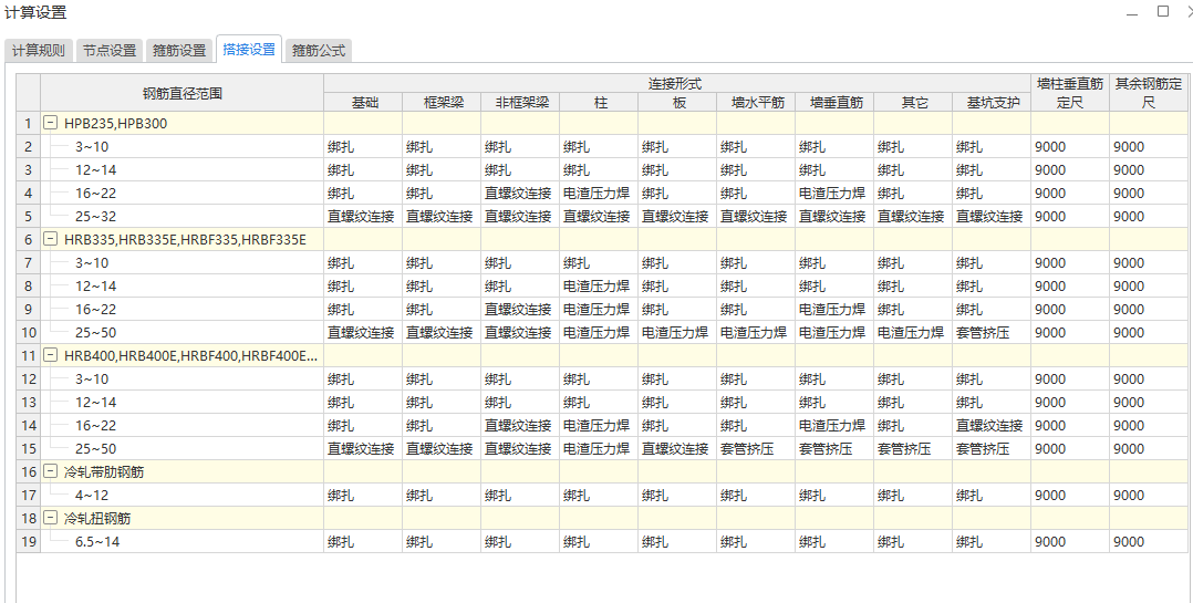答疑：钢筋搭接这么设置可以吗