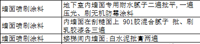 答疑：批腻子的量这三个都包含吗