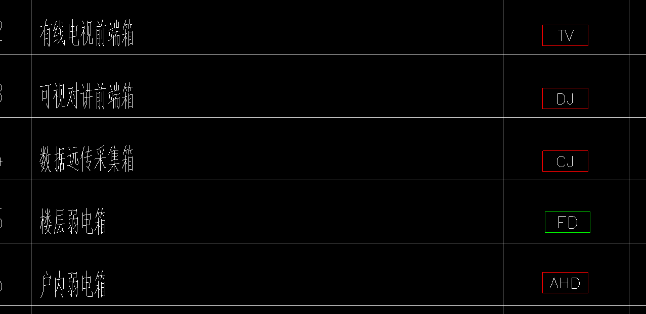 答疑：这几个是不是都应该放到弱电配电箱里面