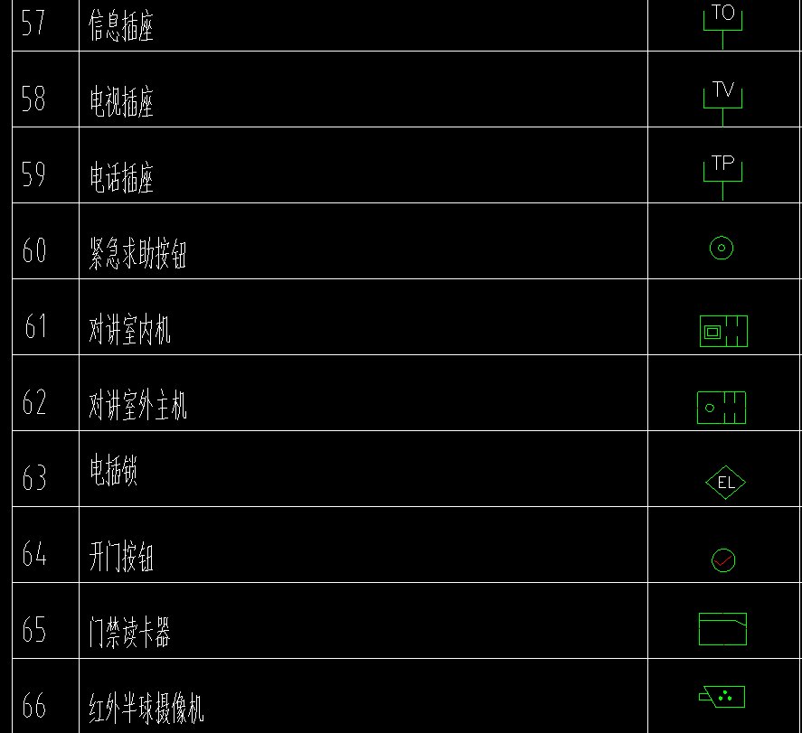答疑：第一张那个是不是应该放到弱电里面去，第二三张是消防里面的吗