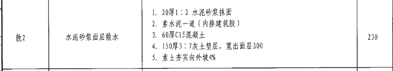 答疑：散水宽出面层300这个怎么加上去