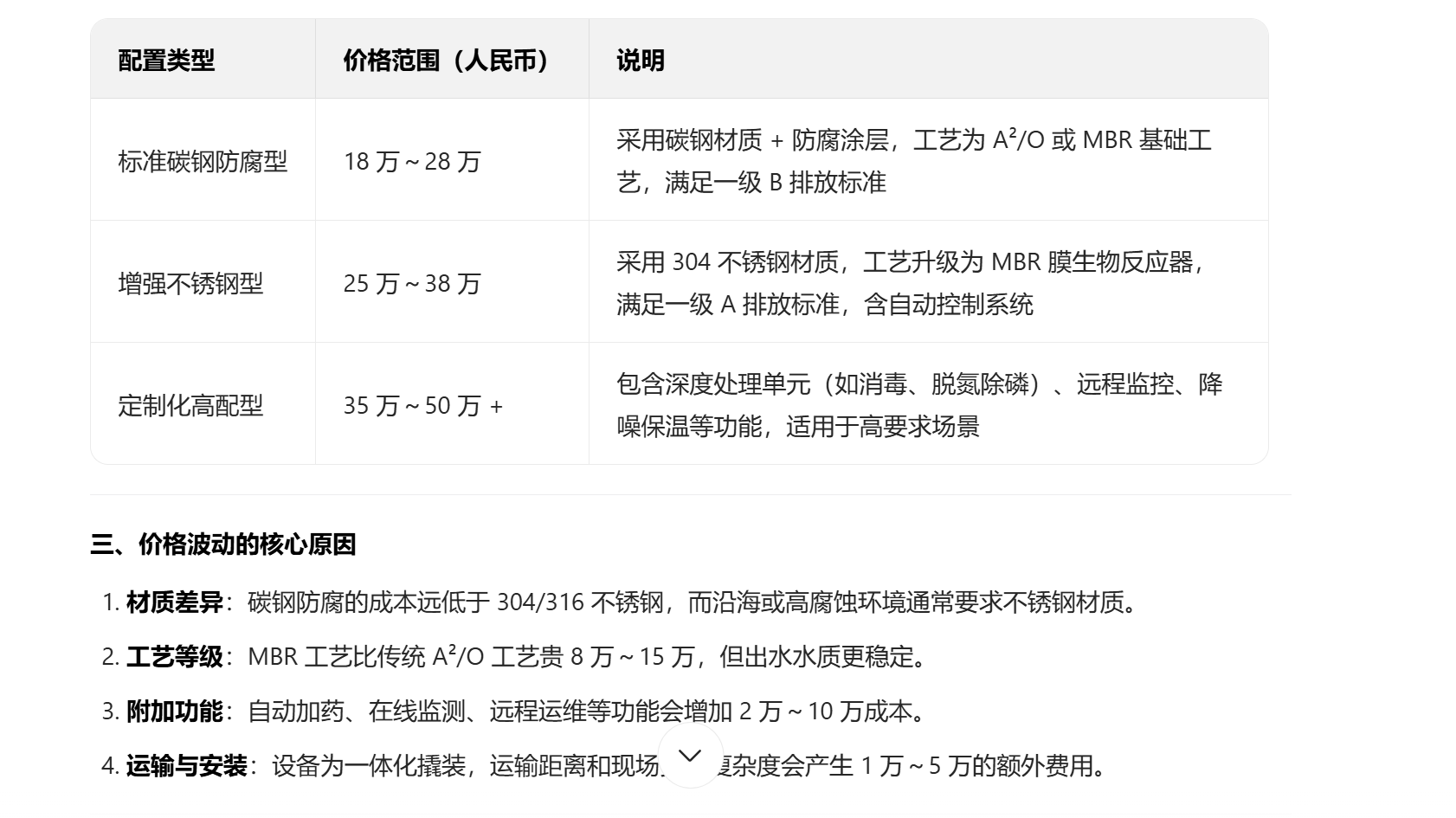 答疑：请问KQWT-B-125 一体化污水处理设备多少钱