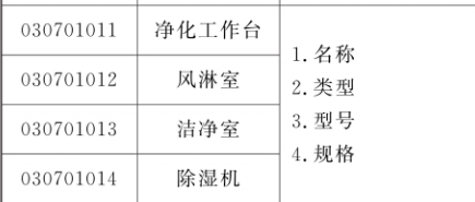 答疑：各位大神 国标清单中的 洁净室  指的是什么