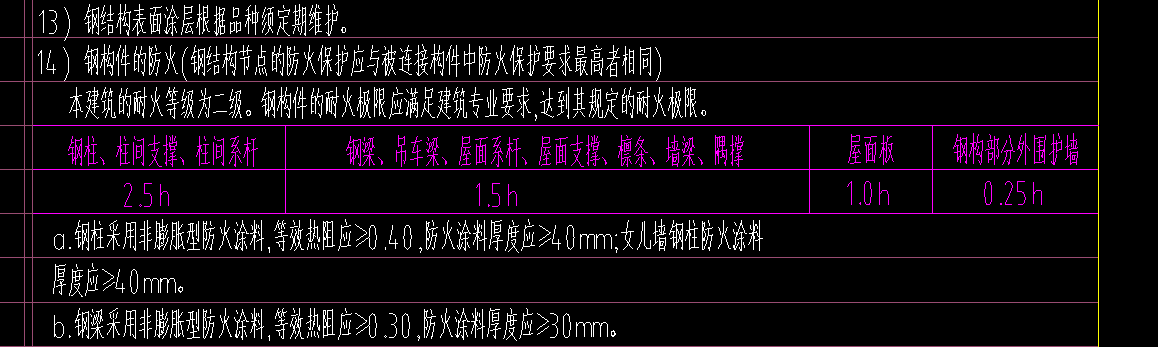 答疑：请问这个钢结构防锈、防火等漆应该怎么选用清单定额