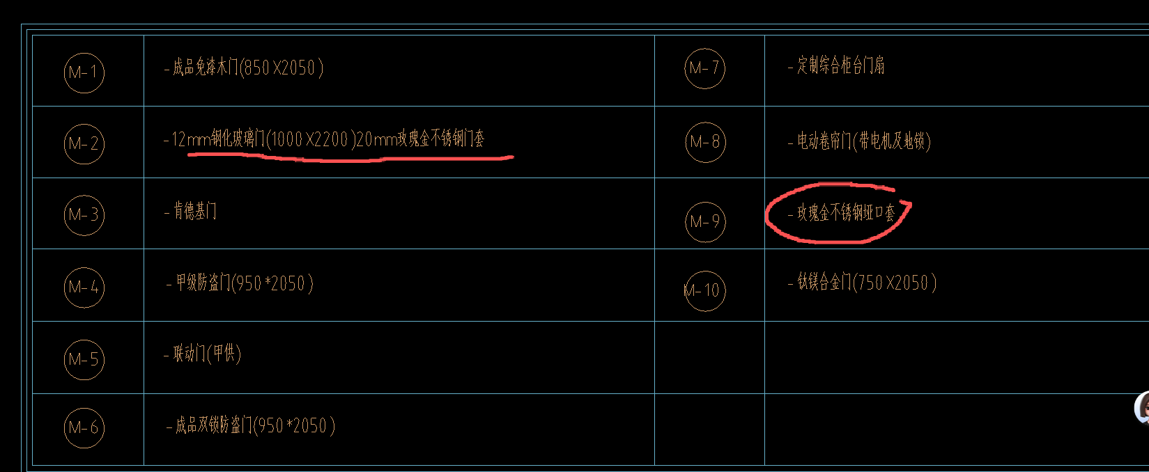 答疑：不锈钢垭口套和门套怎么计算呀，清单中给出的是只有一个18mm的门套，但这里有20