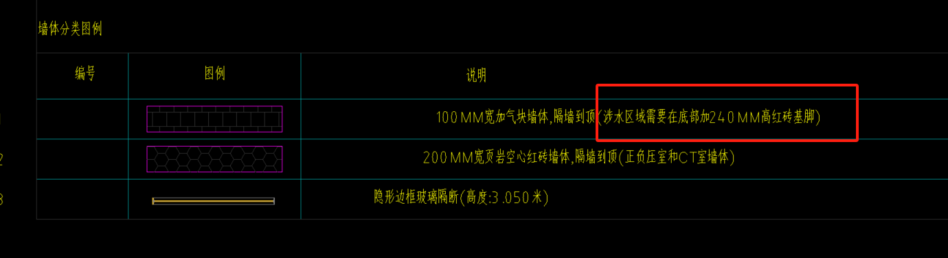 答疑：这个涉水区域我画的对嘛？还是说只有砌体墙底画