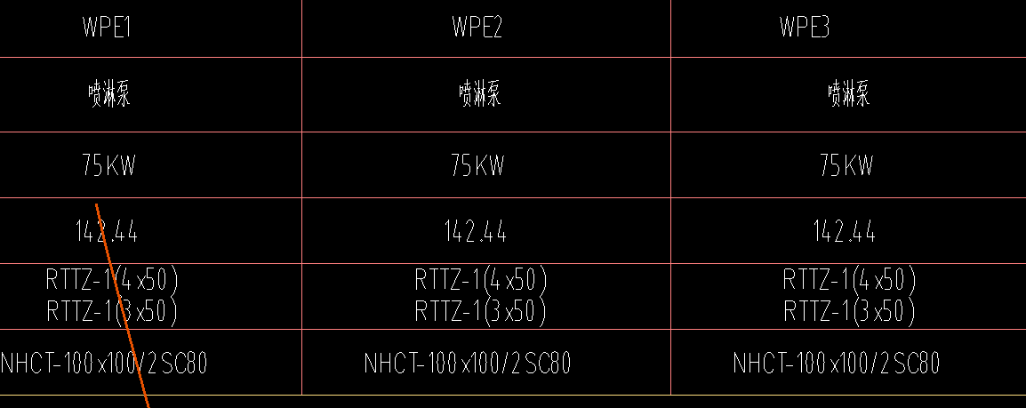 答疑：这是什么电缆型号，一会4*50，一会3*50的