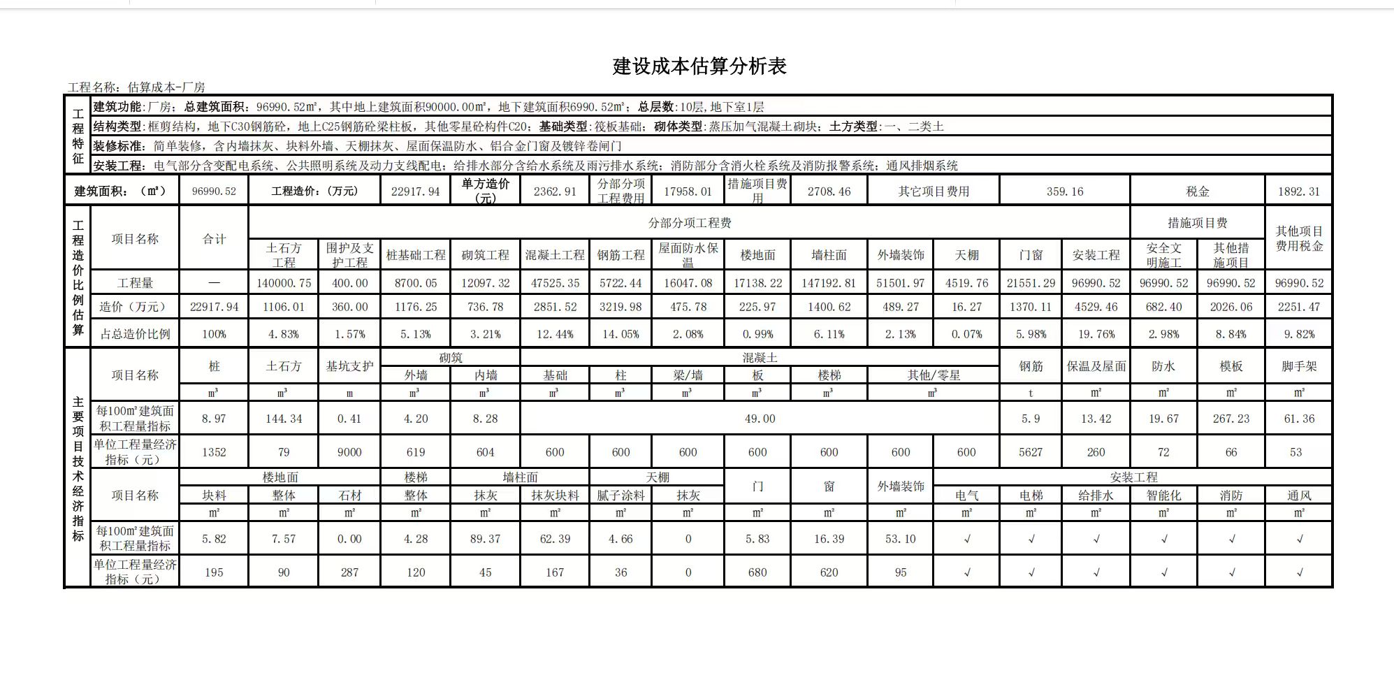 答疑：深圳地区这种成本估算概算的有没有什么依据呀