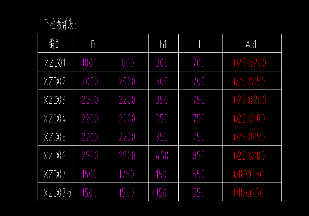 答疑：请问，这个怎么定义