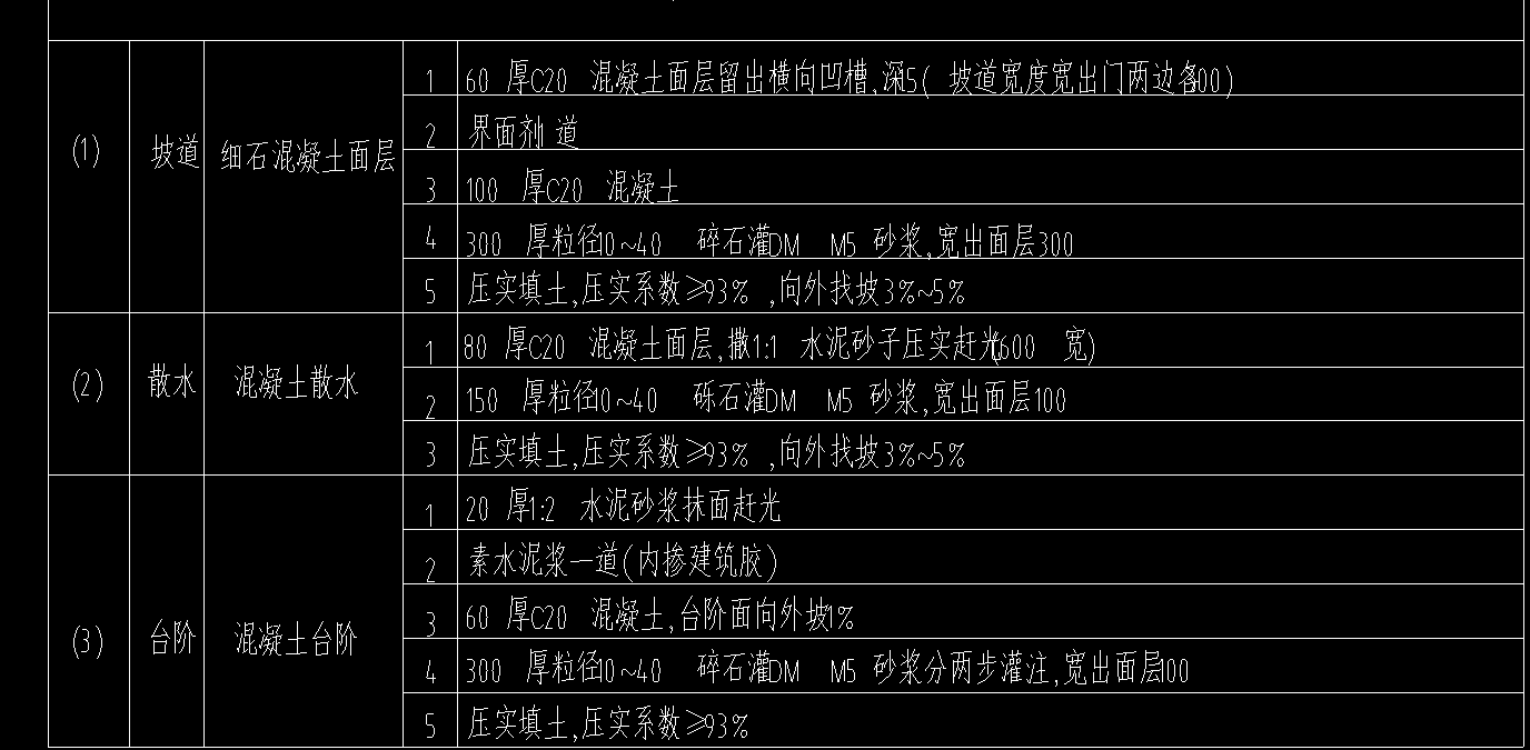 答疑：这些散水 坡道 台阶 江苏怎么套定额（最好有定额编号）