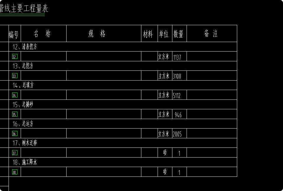 答疑：各位前辈，这个水厂管线的挖填方工程量表，有些不清楚的地方