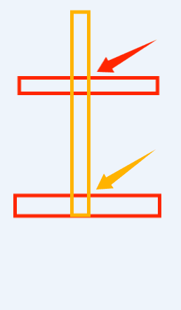 答疑：红色是板黄色是柱，柱基上表面是，两个箭头指的面吗？还是说只有黄色箭头算上表面？