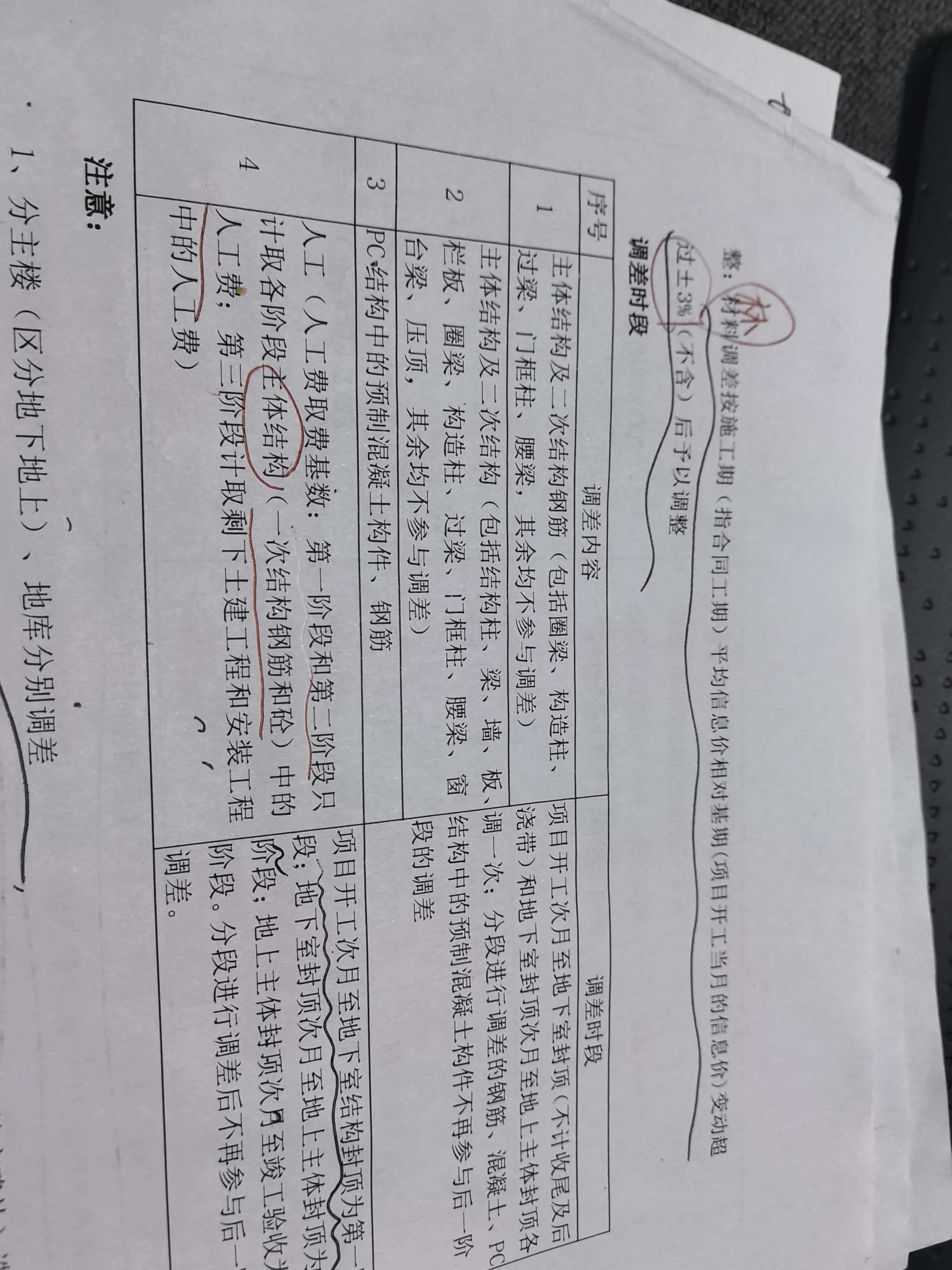 答疑：各位老师，我想请教下这边的调差是否考虑基础部分调差