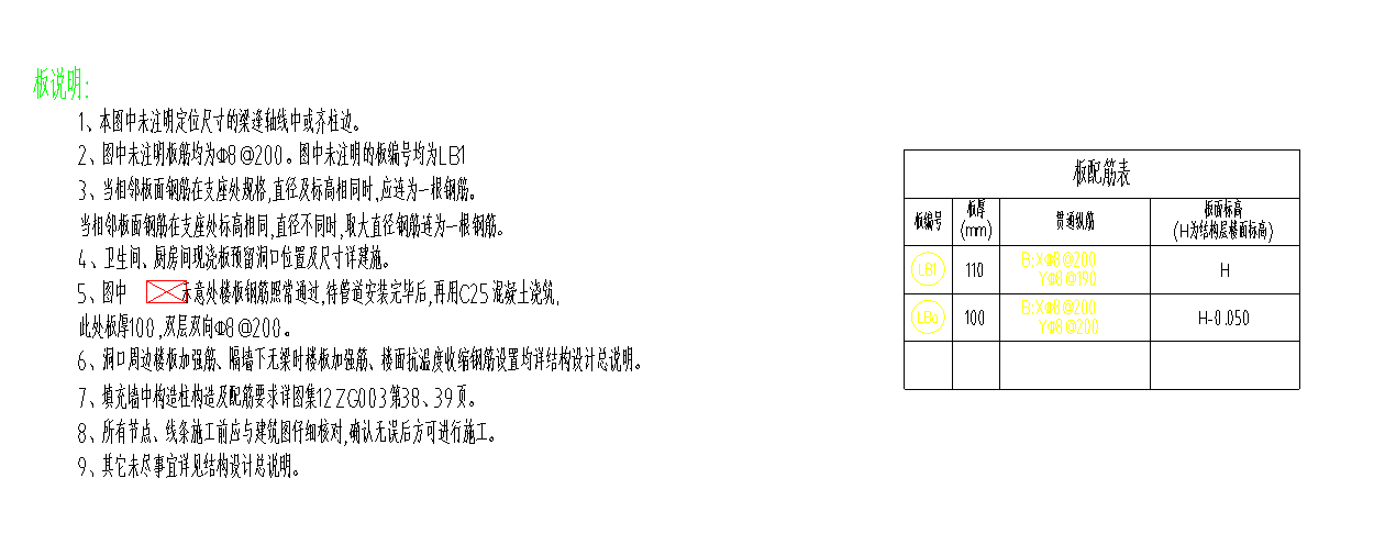 答疑：关于板面筋布置