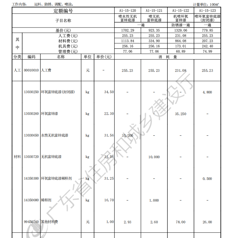 答疑：广东18房建定额A1-15-122和A1-15-123各适合在什么情况下使用