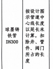 答疑：请问我的合同签订计算规则是这样写的，那扣除井室时按定额规则扣还是按实际尺寸扣减？